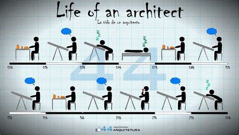 Life Of An Architect Architecture Panel Architecture Quotes