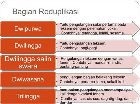 Ppt Kata Jenis Kata Dan Pembentukkan Kata