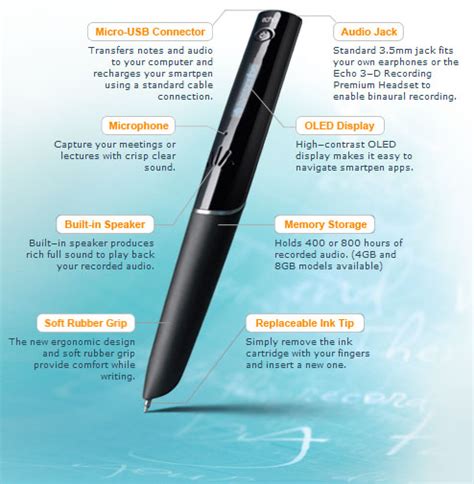 Livescribe Echo Smart Pen 4gb Apa 00006 Ebay