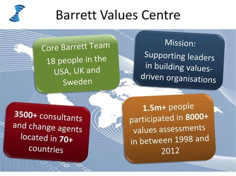 Barrett Values Centre Cultural Transformation Tools Overview 2012 Ctt