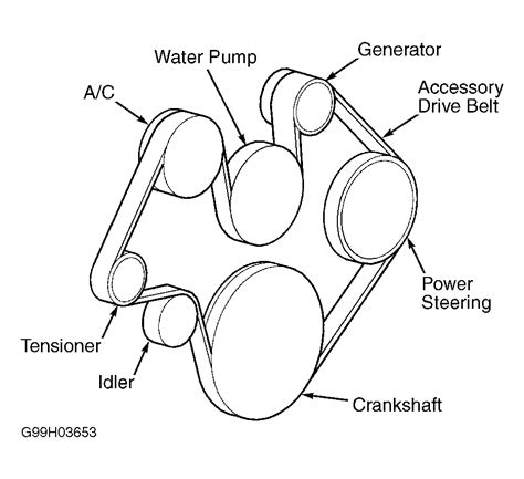 2001 Jeep Grand Cherokee Serpentine Belt Routing And Timing Belt Diagrams