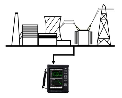 Power System Stabilizer Test And Measurement