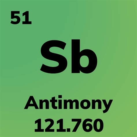 Element Cards Of The Periodic Table