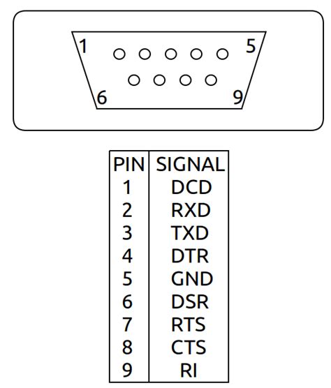 9 Pin Serial Cable Pinout Robomzaer