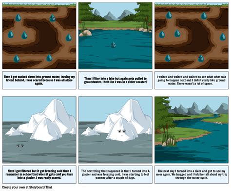 Printable Water Cycle Comic Strip