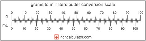 How do you convert ml to grams? Grams of Butter to Milliliters Conversion (g to mL)