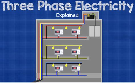 Three Phase Power Distribution Within A Building The Engineering Mindset