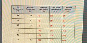 Solved Air Bulb Temperature Bulb Dew Point Relative