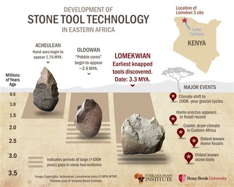 Stone Age Tools Found In Kenya Youngzine Climate Science