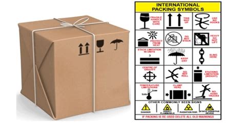 Shipping Marks What Is Their Important In International Trade
