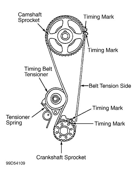 2001 Mitsubishi Mirage Serpentine Belt Routing And Timing Belt Diagrams