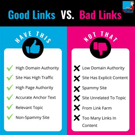 What Are External Links And How To Use Them Correctly