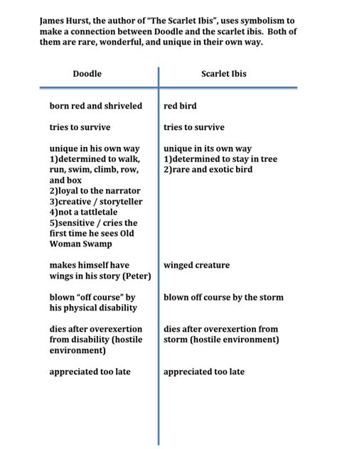 Symbolism Doodle And Scarlet Ibis Pdf