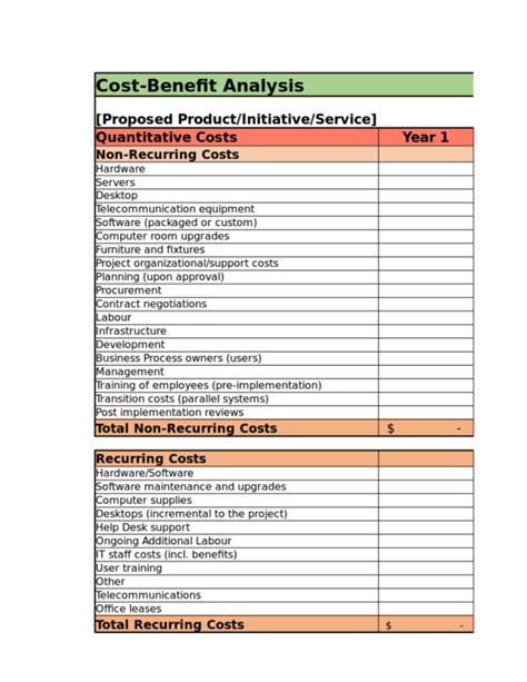 FREE Cost Breakdown Analysis Templates In Google Docs Word Pages PDF Excel