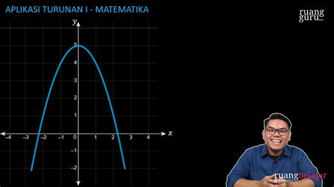 Video Belajar Nilai Maksimum Atau Minimum Lokal Matematika Untuk Kelas