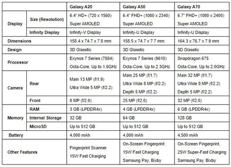 New Mid Range Samsung Galaxy A Series Headed To Canada