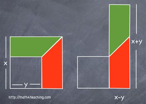 Visual Representations Of The Difference Of Two Squares Mathematics