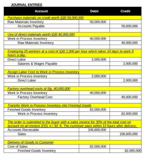 Solved Berikut Ini Catatan Dari Cv Melati Cv Melati Menerima