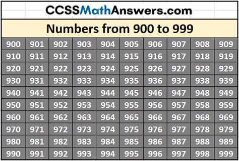 Numbers From 900 To 999 Expanded Form Numbers Names