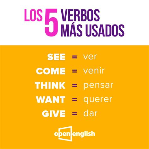 Openenglish On Twitter ¿conoces Los 5 Verbos Más Usados En Inglés