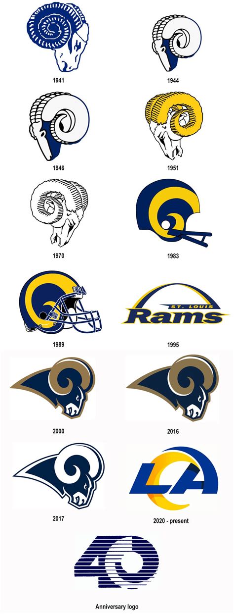 los angeles rams logo and history symbol helmets uniform nfl teams logo ang history