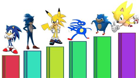 Niveles De Poder De Sonic Youtube