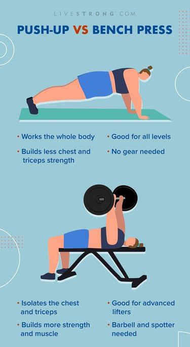 Push Ups Vs Bench Presses Whats The Best Chest Exercise Livestrong