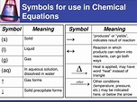 PPT - Chemical Equations and Reactions PowerPoint Presentation, free ...