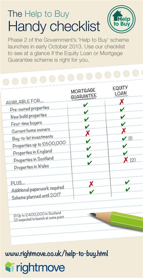 The Help To Buy Handy Checklist From Right Move The Helpfull Letting