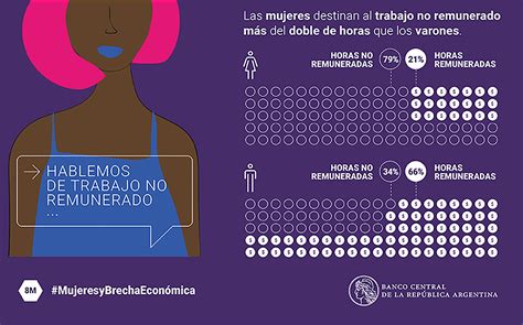 Las 5 Brechas Económicas Entre Hombres Y Mujeres Según El Banco Central