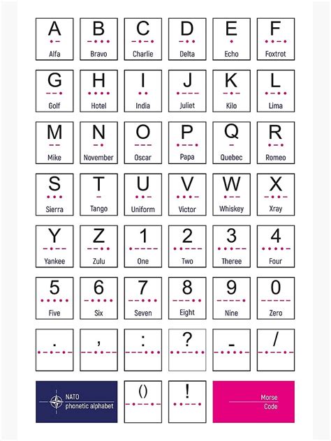 NATO Phonetic Alphabet Morse Code Poster For Sale By Design Shop Redbubble