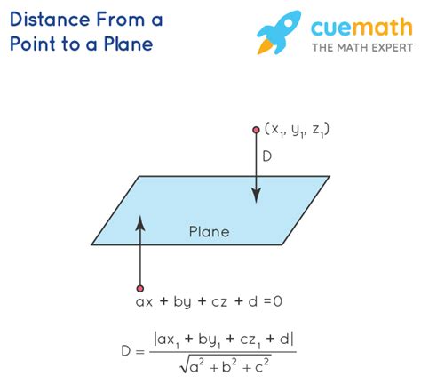 Distance Formula Derivation Examples All Distance Formulas In Maths