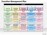 It Management Plan