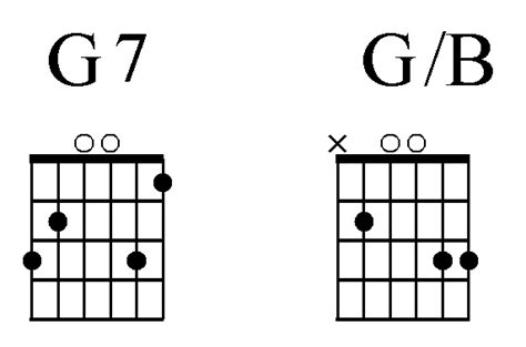 How Do You Play The G Chord On A Guitar