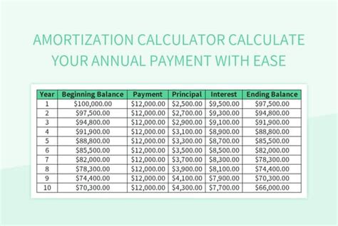 Amortization Calculator Calculate Your Annual Payment With Ease Excel