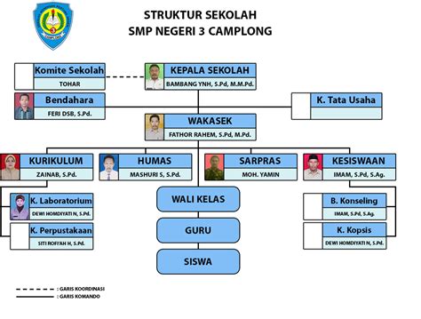 Contoh Struktur Organisasi Sekolah Contoh Struktur Organisasi Sekolah