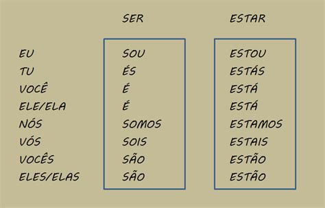 LEARN PORTUGUESE DIFFERENCES BETWEEN THE VERBS SER E ESTAR TO BE