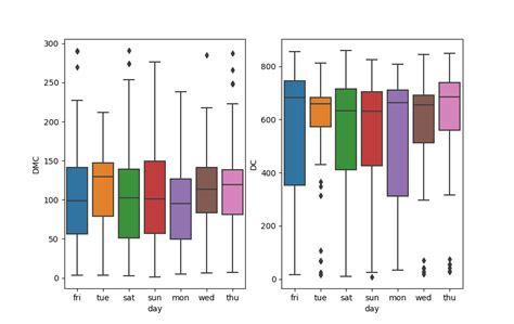 Seaborn Boxplot Tutorial And Examples