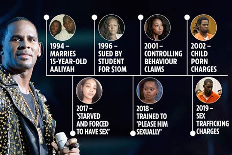 R Kelly Trial Timeline Of The Accusations Against The Rnb Singer As He