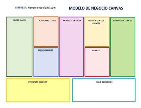 Modelo Canvas Plantilla Excel Y Ejemplos Rankia