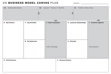 Ch Business Model Canvas Plus Corpohub