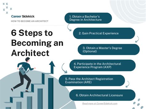 How To Become An Architect Career Sidekick