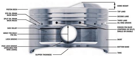 Je Pistons Provides An Education In Piston Terminology Fordmuscle