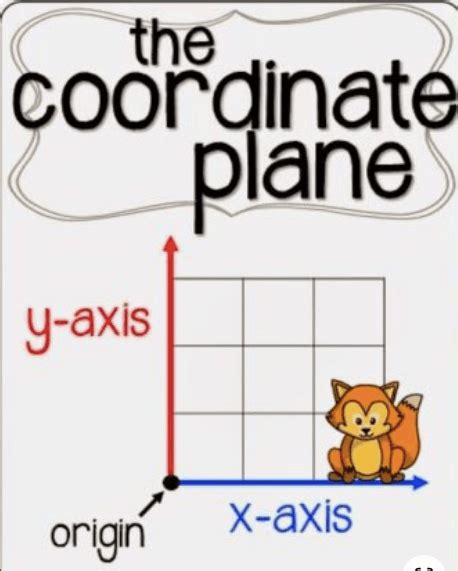 Coordinate Plane Mathematics Quizizz
