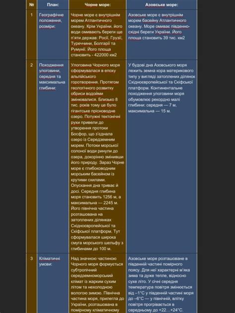 Практичні завдання 1 Позначте на контурній карті основні елементи