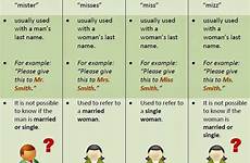 mrs mr ms miss english vocabulary use uses say meaning mister name difference write when before grammar married ingilizce men
