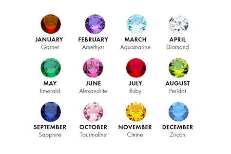All About Birthstones Learn Meaning And Color By Month