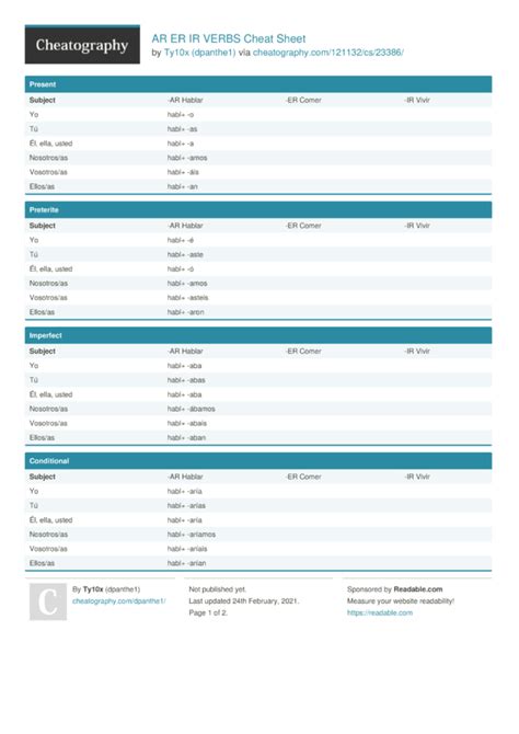 Ar Er Ir Verbs Cheat Sheet By Dpanthe1 Download Free From
