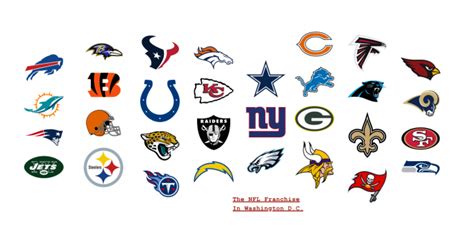Nfl Team Logos Vector At Collection Of Nfl Team Logos