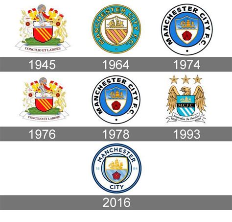 Manchester City Logo Logodix